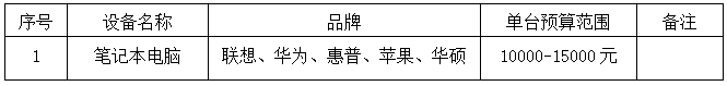 笔记本电脑供应商遴选公告图片.png 笔记本电脑供应商遴选公告图片.png